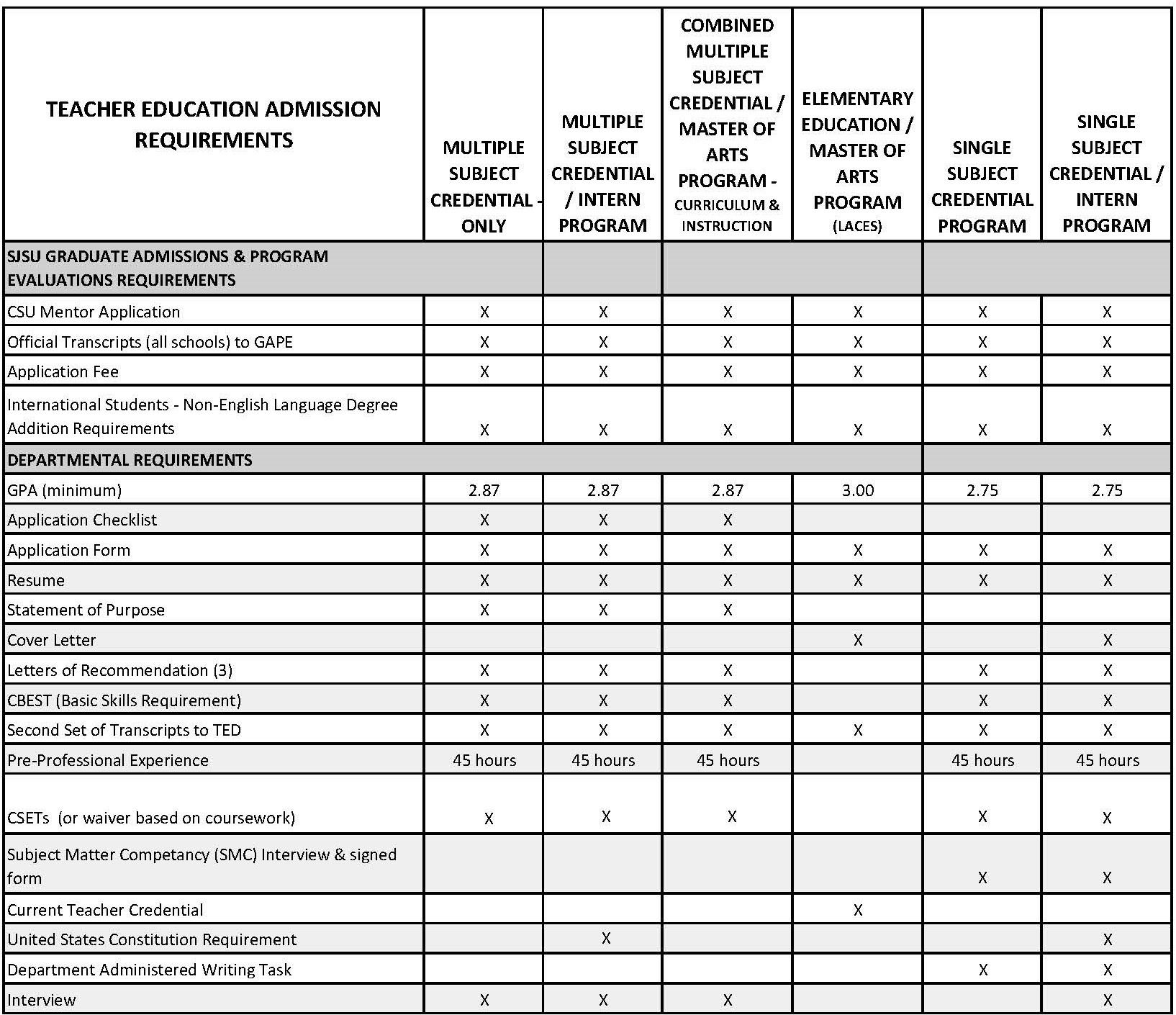 How To Apply Teacher Education San Jose State University
